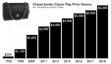 chanel bag list price|chanel bag price range.